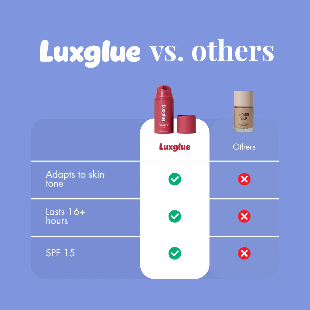 Reverse-aging Adaptive Foundation